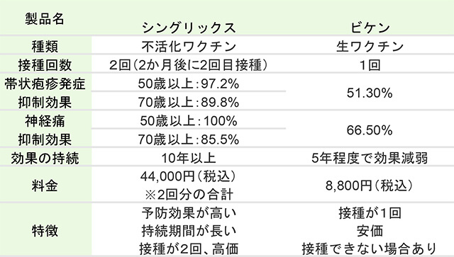 シングリックス筋注用